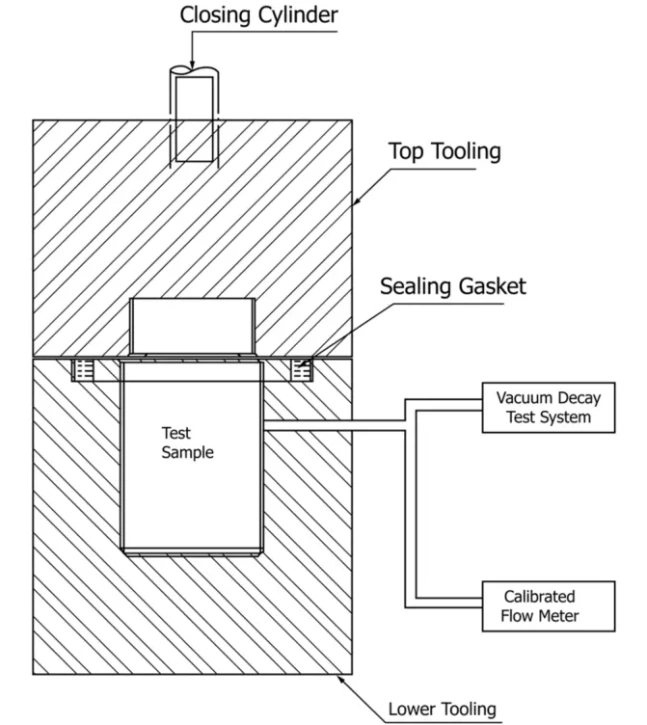 vacuum decay tester