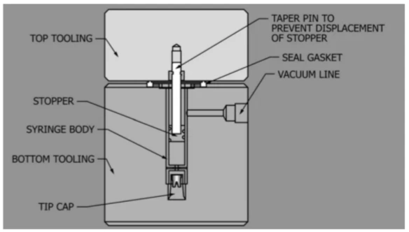 vacuum leak detection methods